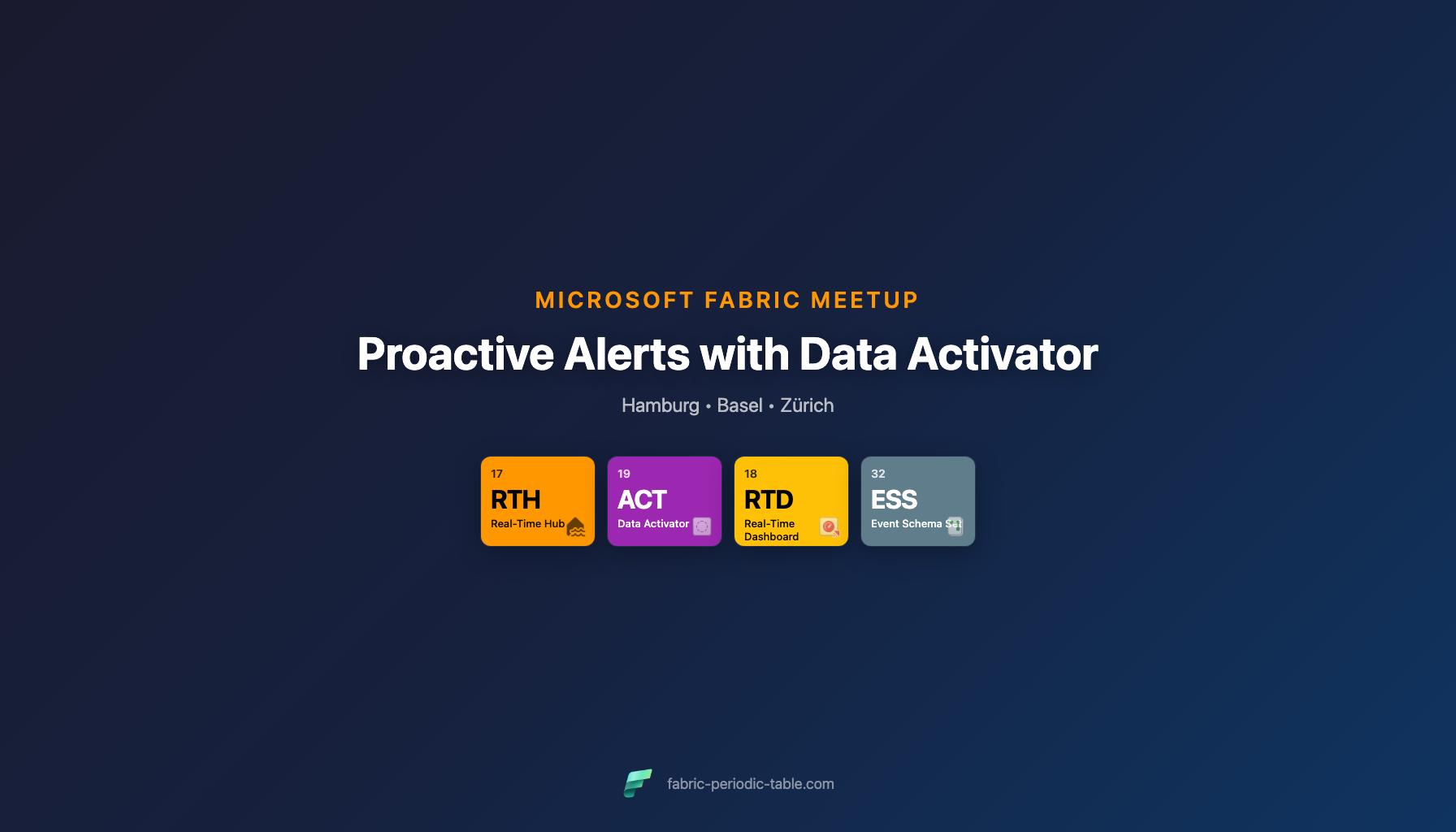 Proactive Alerts with Data Activator